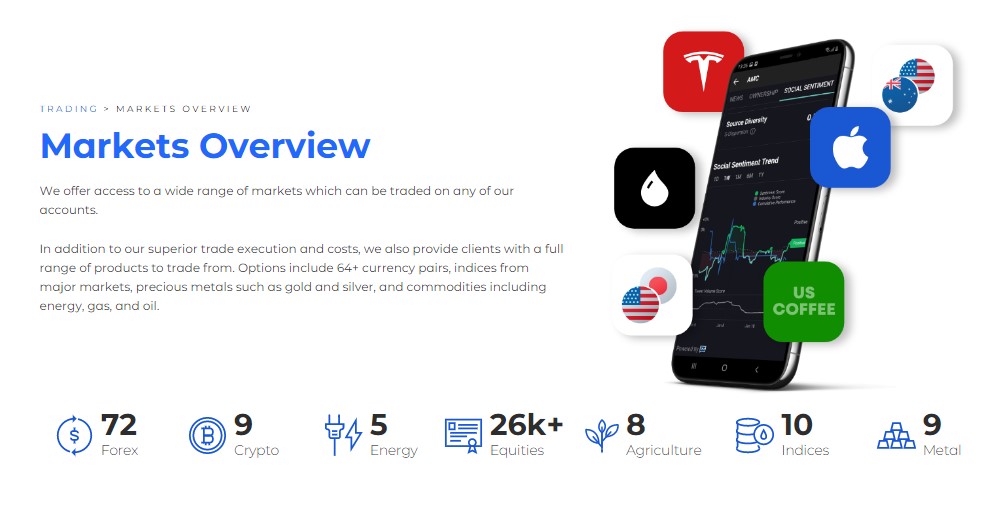 BlackBull Markets Assets BlackBull Markets Turkey Trading Assets